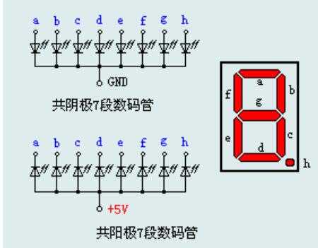 七段LED数码管显示原理