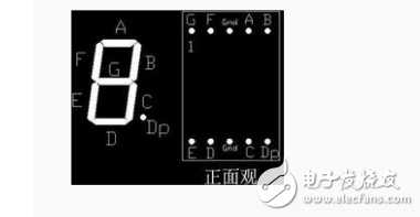 一位共阳极LED数码管的引脚详情分析