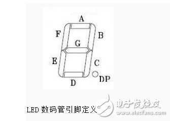 一位共阳极LED数码管的引脚详情分析