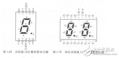 一位共阳极LED数码管的引脚详情分析