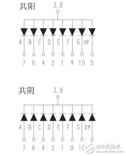 一位共阳极LED数码管的引脚详情分析