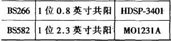 4位共阳LED数码管与常用共阳极数码管型号