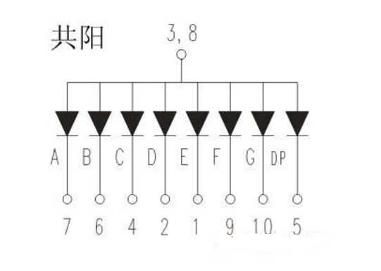 4位共阳LED数码管与常用共阳极数码管型号