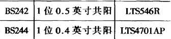 4位共阳LED数码管与常用共阳极数码管型号