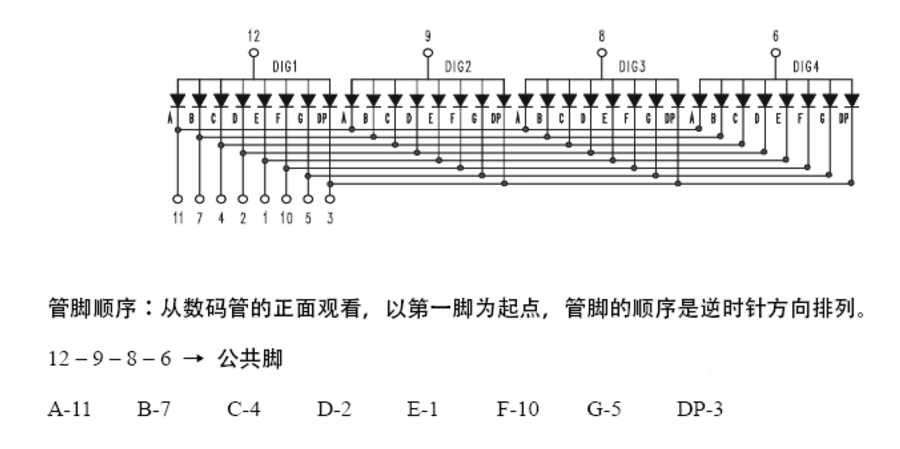 4位共阳LED数码管与常用共阳极数码管型号