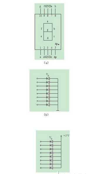 数码管阴阳极示意图