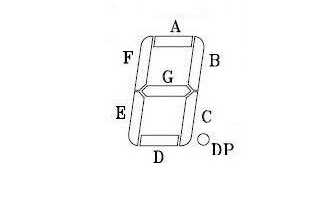 数码管引脚定义