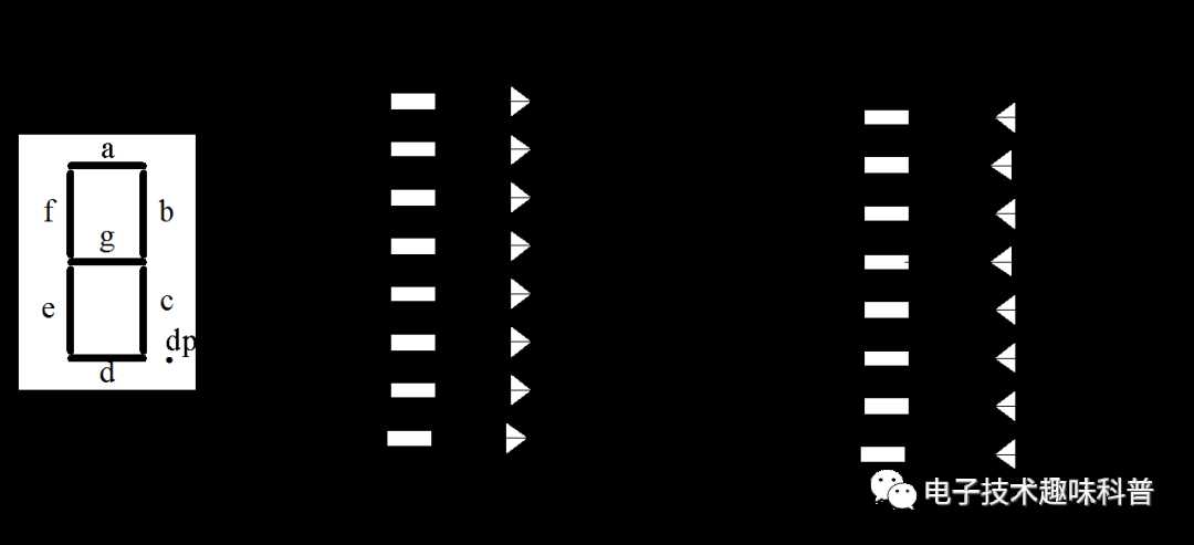 电冰箱数码管显示屏电路图