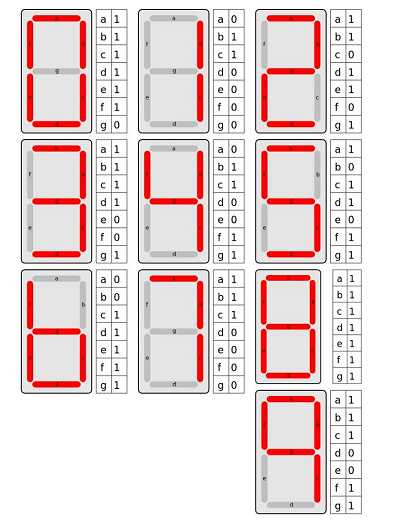 数码管0-9显示数字表
