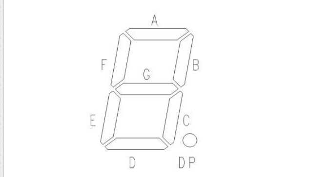 数码管脚位图