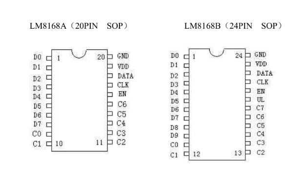 LM8168管脚定义