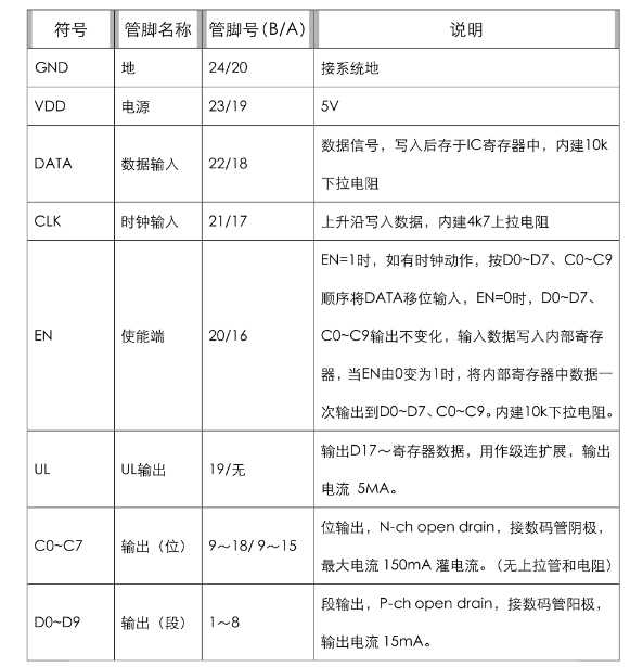 LM8168管脚说明