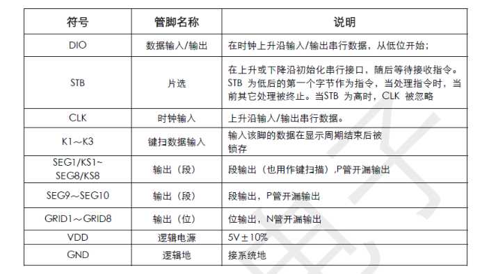 TM1638 管脚说明