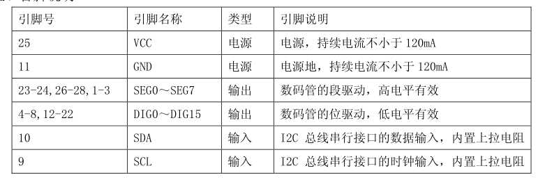 BL1616管脚说明