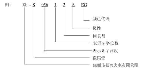 数码管型号命名方法图