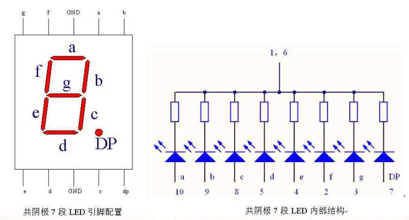 7段共阴极LED引脚结构图