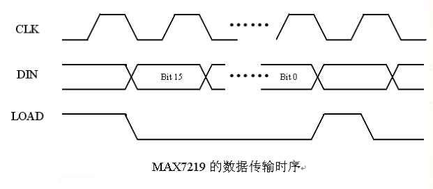 驱动器数据传输时序图