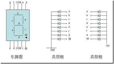 led数码管的外形及内部结构图