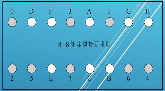 18×8led点阵的引脚图