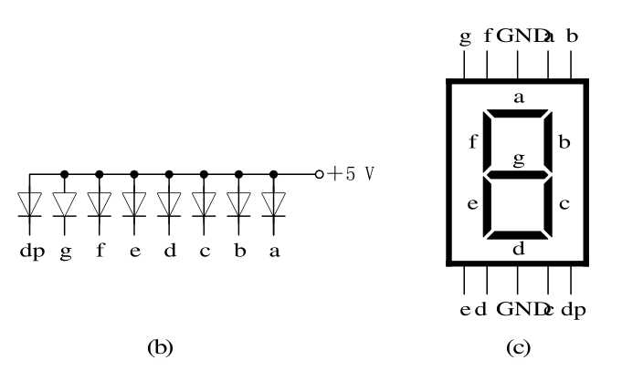 八段共阳极LED数码管引脚图