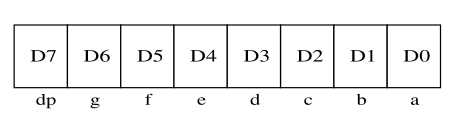 led数码管字形码数据格式