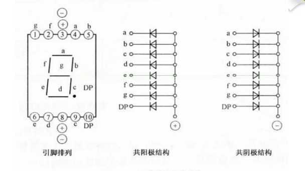 （a）常见led数码管