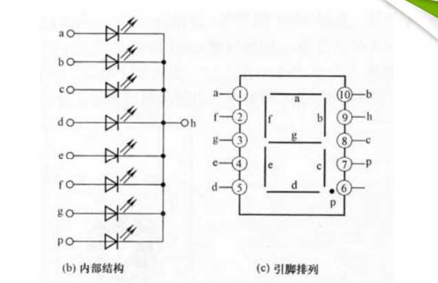 检测引脚排列不明的led数码管连线图