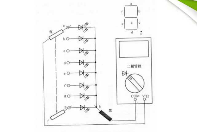 检测已知引脚排列led数码管图