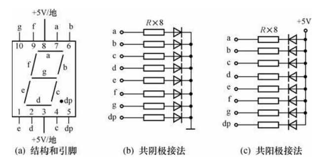 数码管的引脚图