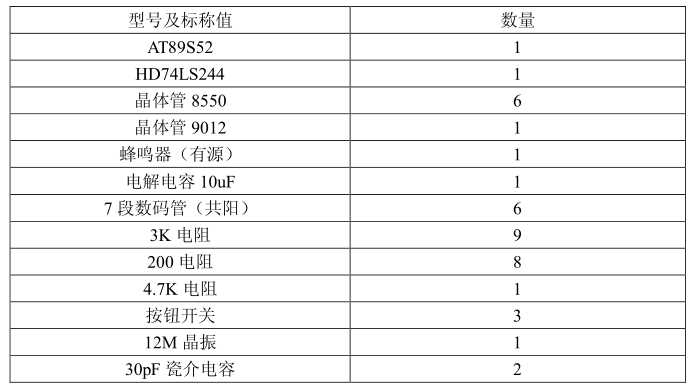 led数码管时钟元器件清单