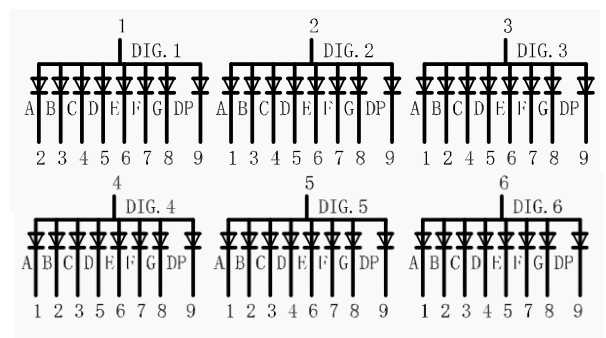 圆屏led数码管XE23BS电路图