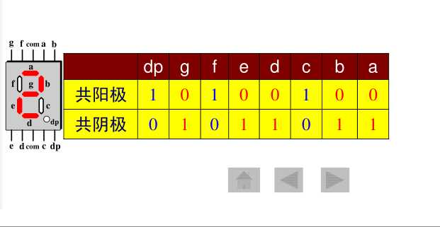 数码管显示器字形码数字2共阴共阳图