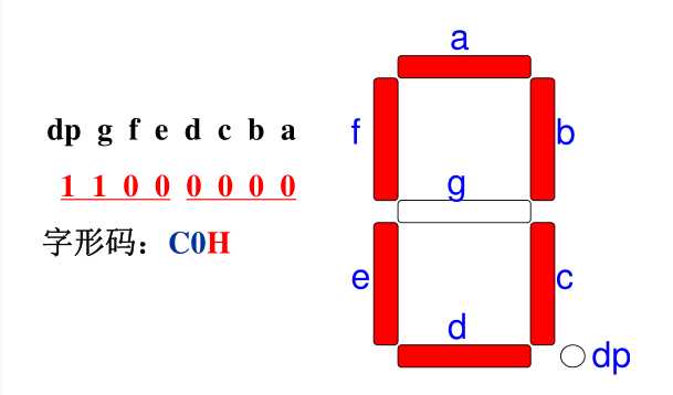 7段共阳极数码管-位控制码0图