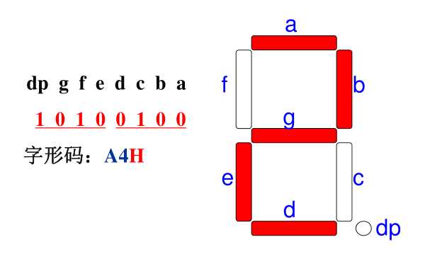 7段共阳极显示器-位控制码2