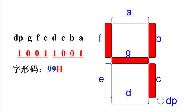 数码管显示器数字图4