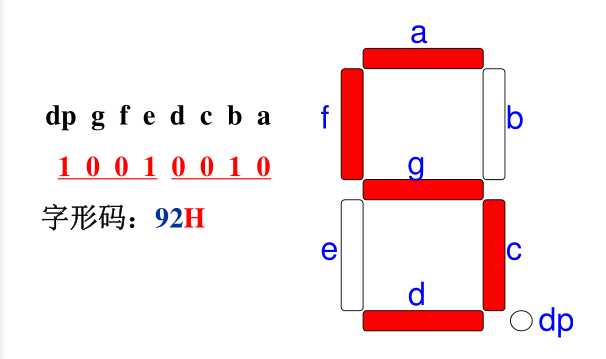 数码管显示数字5