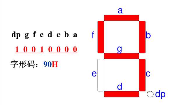 显示器数字9