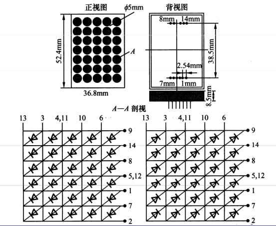 LED点阵式显示器