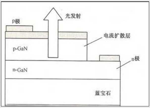 LED数码管正装