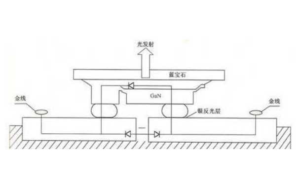 LED数码管倒装