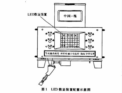 大屏幕数显装置的系统构成图